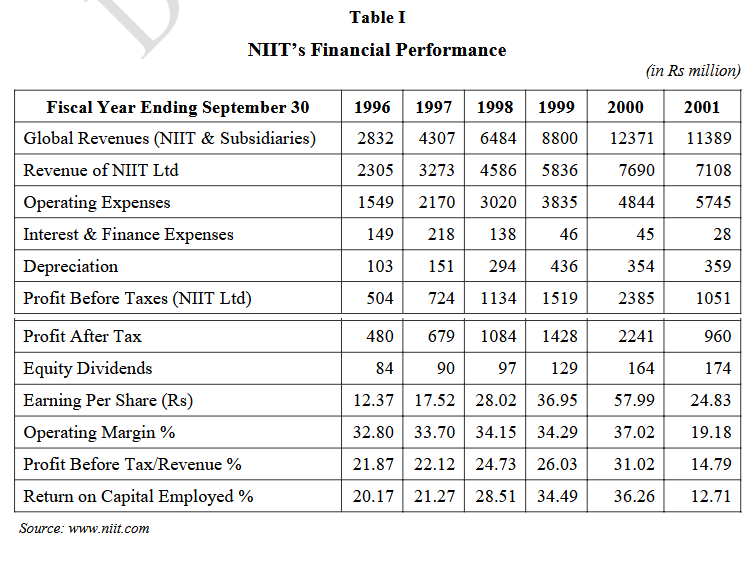 Table I
